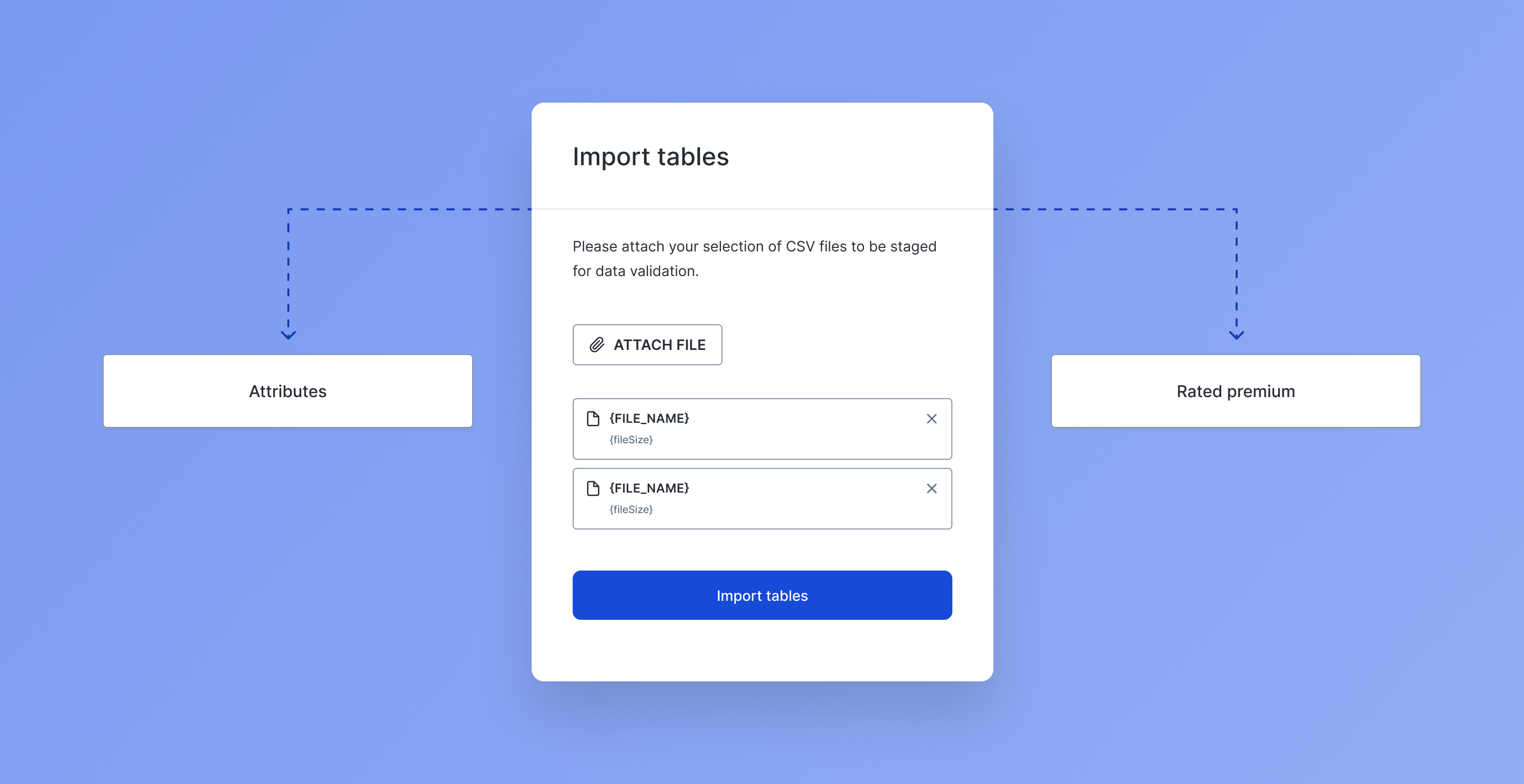 How ROC builder works